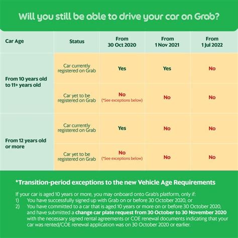 grab car requirement